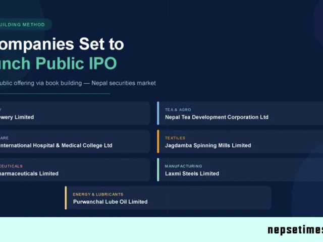 Book Building IPO 2083 Nepal